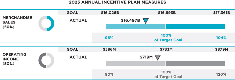 [MISSING IMAGE: tb_annualincentive-pn.jpg]